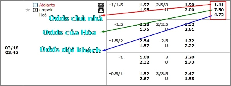 kèo châu âu